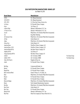 2010 Participating Manufactured Brand List