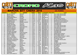 Marcha Btt Chera 2018 35