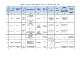 Accused Persons Arrested in Idukki District from 01.01.2017 to 07.01.2017