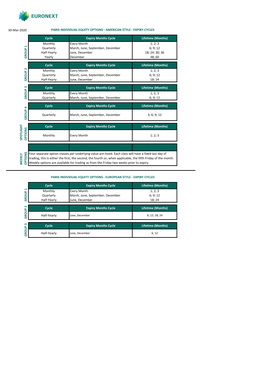 30-Mar-2020 GR OU P 3 Cycle Expiry Months Cycle