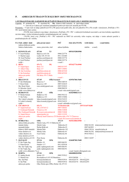 P. ADRESÁR FUTBALOVÝCH KLUBOV Obfz MICHALOVCE