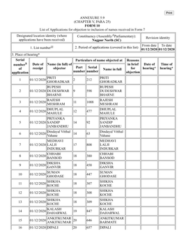 (CHAPTER V, PARA 25) FORM 10 List of Applications for Objection To