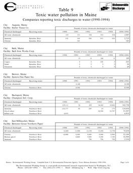 Toxic Water Pollution in Maine Table 9