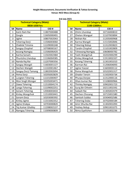 Shortlisted Candidates in Group A