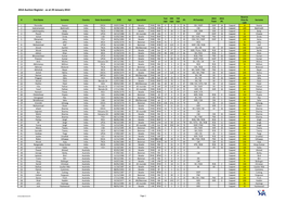 2014 Auction Register - As at 29 January 2014