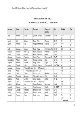 Lecce Ruoli Matricolari Autore – Classe 1867