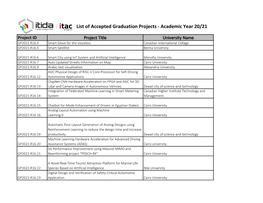 List of Accepted Graduation Projects - Academic Year 20/21