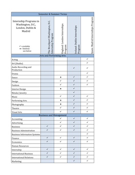 Internship Programs in Washington, D.C., London, Dublin & Madrid