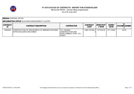 FY 2018 STATUS of CONTRACTS - REPORT for STAKEHOLDER REGULAR INFRA - Central Office-Implemented As of 30 June 2021