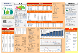 ポケットデータchiba2021（Pdf：869Kb）