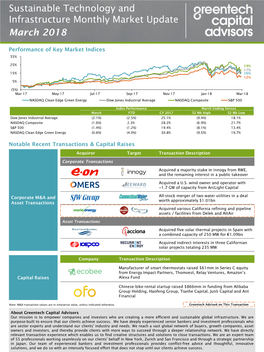 March 2018 Monthly Update