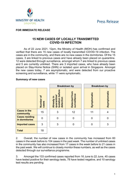 15 New Cases of Locally Transmitted Covid-19 Infection