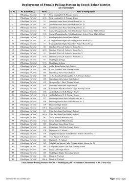 Deployment of Female Polling Station in Cooch Behar District (As on 23/03/2021) Sl