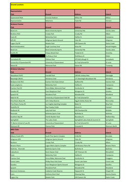 Ground Locations Representative Club Ground Address Suburb