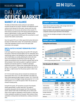 Dallas Office Market