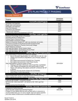 St3 Plan Project Phasing