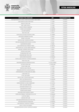 Entidades De Futsal Masculino