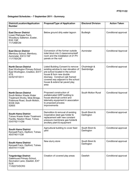 Pl240811dma Delegated Schedule September 2011