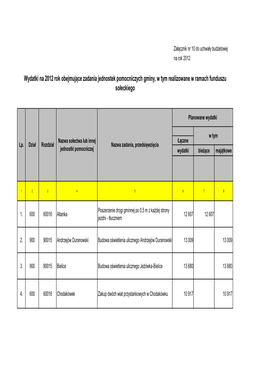 Wydatki Na 2012 Rok Obejmujące Zadania Jednostek Pomocniczych