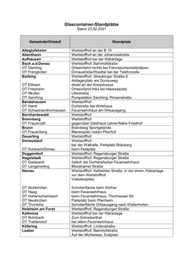 Glascontainer-Standplätze Stand 23.02.2021