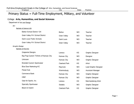 Primary Status = Full-Time Employment, Military, and Volunteer