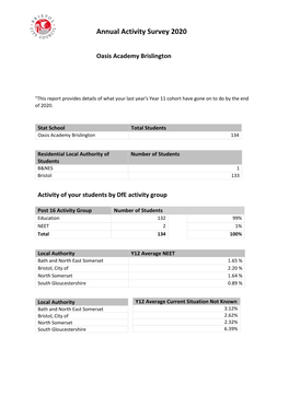 Annual Activity Survey 2020