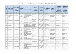 Accused Persons Arrested in Kannur District from 20.12.2020To26.12.2020