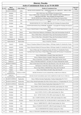 Active Containment Zone As on 15-10-2020 District: Purulia