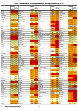 Annexe 3 – Liste Des Communes Concernées Par Des Mesures De Limitation Provisoire Des Usages De L’Eau