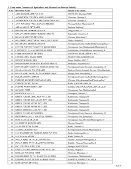 Interest Subsidy Information of Borrower