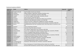 Residential Completions (2018/19) Application Reference Parish