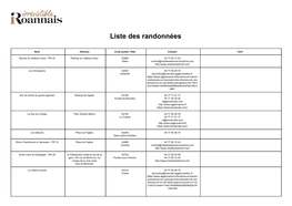 Liste Des Randonnées