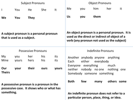 Subject Pronouns Object Pronouns