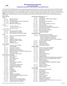 Rhode Island Early Intervention ICD-9 and ICD-10 CODES ESTABLISHED CONDITIONS LIST and SIGNIFICANT DEVELOPMENTAL DELAY