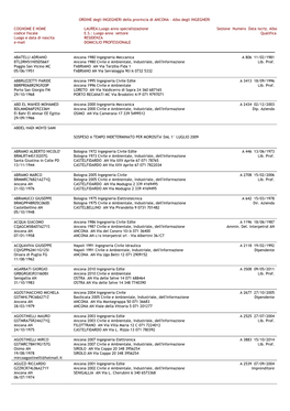 ORDINE Degli INGEGNERI Della Provincia Di ANCONA – Albo Degli INGEGNERI