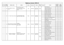 Diploma Intake 2020-21 AICTE GTU Sr