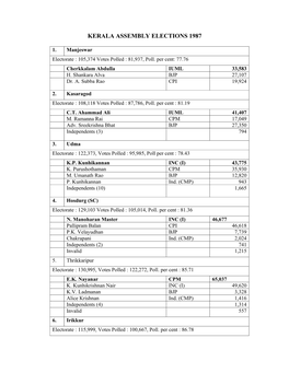 Kerala Assembly Elections 1987