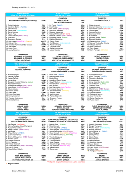 Ranking As of Feb. 10, 2013