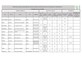 Relais Des Assistantes Maternelles Des Communes De Berat, Labastide Clermont Et Poucharramet- 06.03.08.50.70