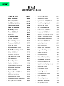 Texas Web Stats Report: March