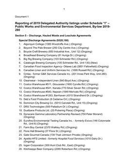 2019 Delegated Authority for Public Works And