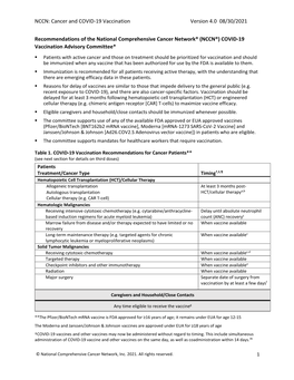 Cancer and COVID-19 Vaccination Version 4.0 08/30/2021