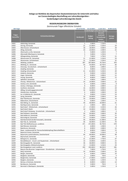 Anlage Zur Richtlinie Pdf, 7.2 MB