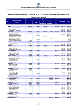 Ranking Grupos Financieros Marzo 2014.Xlsx