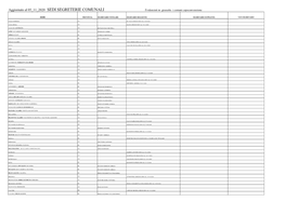 Aggiornato Al 05 11 2020 SEDI SEGRETERIE COMUNALI Evidenziati in Grassetto I Comuni Capoconvenzione