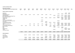 London Luton Airport Limited Partnership Fund Review