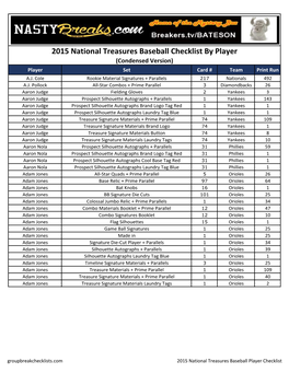 2015 National Treasures Baseball Checklist;
