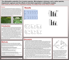 The Allelopathic Potential of an Invasive Species, Microstegium