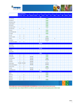 Listado Alérgenos Pepsico.29-05-2012