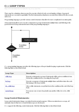 C++ LOOP TYPES Rialspo Int.Co M/Cplusplus/Cpp Lo O P Types.Htm Copyrig Ht © Tutorialspoint.Com